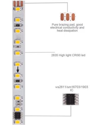 Ed 2835 Smd 120leds रनिंग लैंप बार स्मार्ट एलईडी स्ट्रिप लाइट टेप DC24V 10m बंद बैकफ्लो स्ट्रिप लाइट